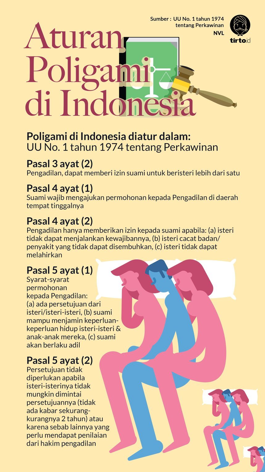 Mengapa Poligami Jadi Masalah?