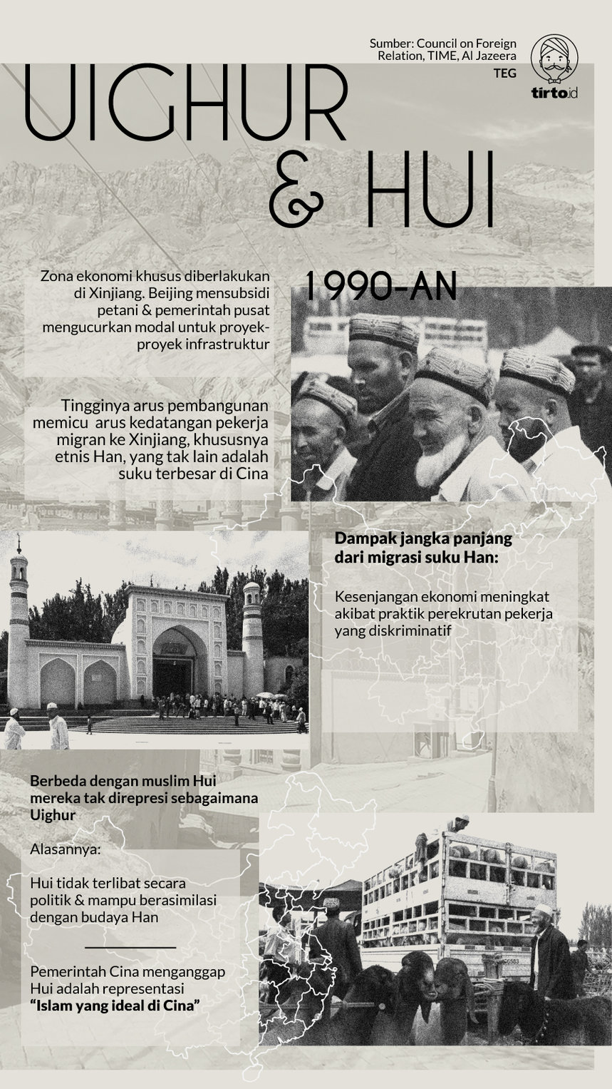 Muslim Hui dan Uighur: Mengapa Diperlakukan Berbeda di Cina?