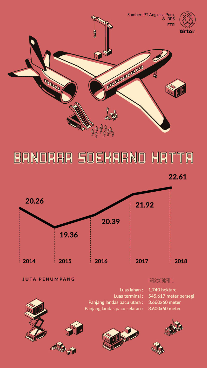 Bandara-Bandara di Indonesia Krisis Landas Pacu