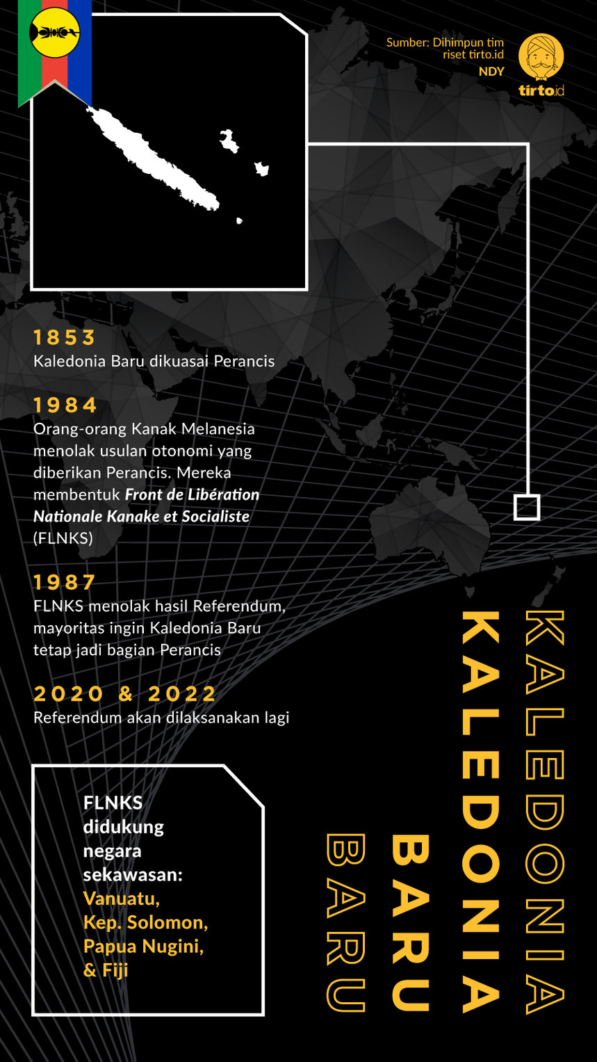 Referendum Kaledonia Baru: Sebesar Apa Peluang Papua?
