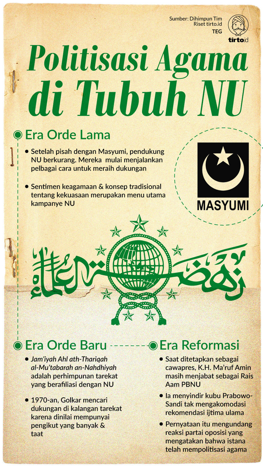 Sejarah Politisasi Agama ala Nahdlatul Ulama