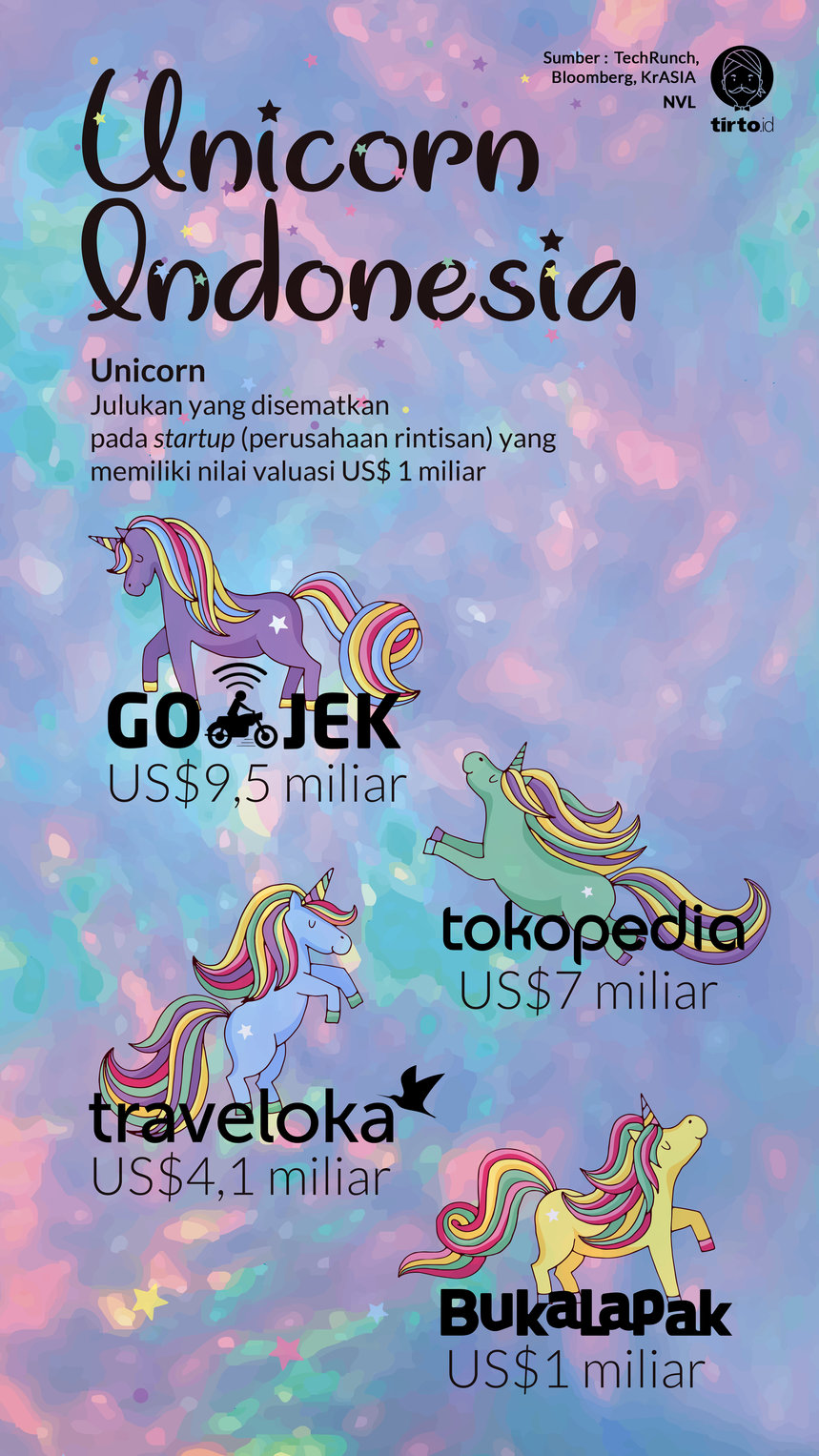 Unicorn yang Lebih dari Sekadar &quot;Online-Online&quot;