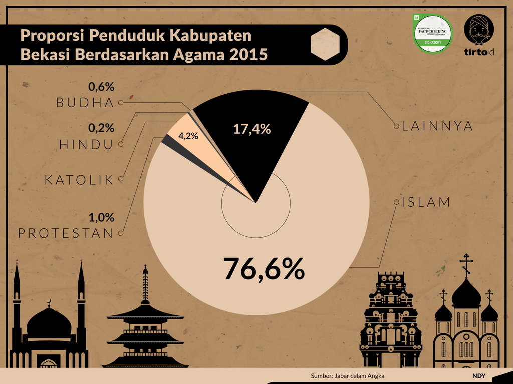 Problem Umat Agama Minoritas: Susah Mendirikan Rumah Ibadah