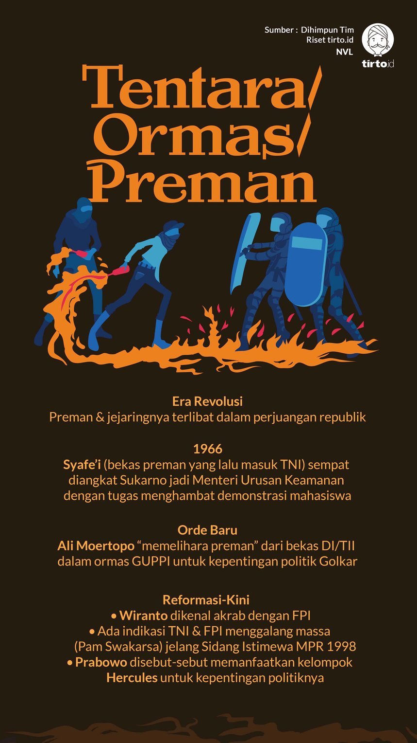 Simbiosis Politik Jenderal-Jenderal Orba dengan Ormas dan Preman