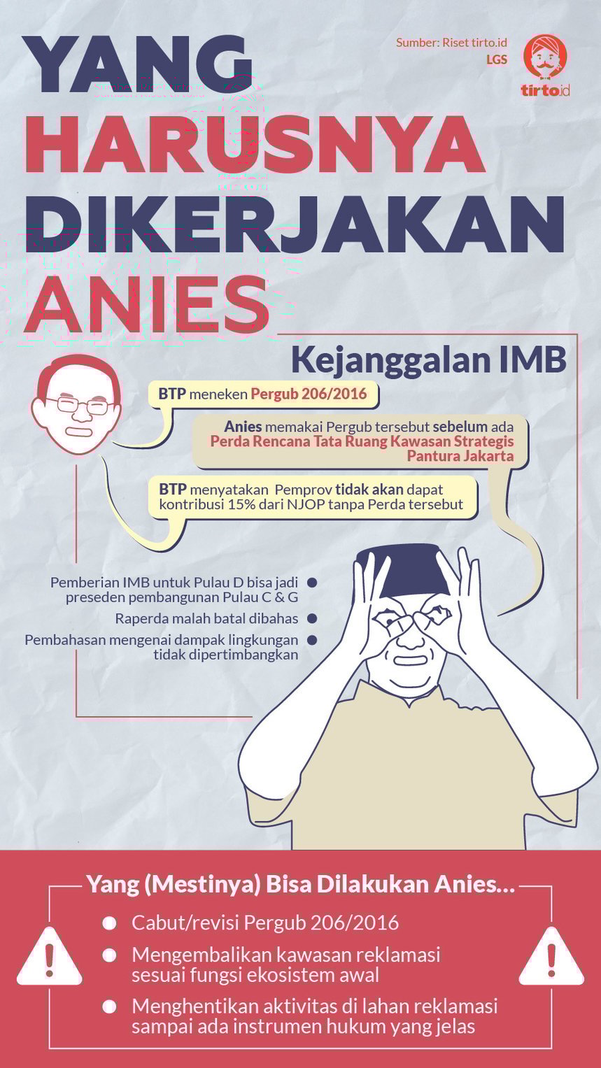 IMB Pulau Reklamasi: Anies sama dengan Ahok. Bedanya, Ia Diam-Diam