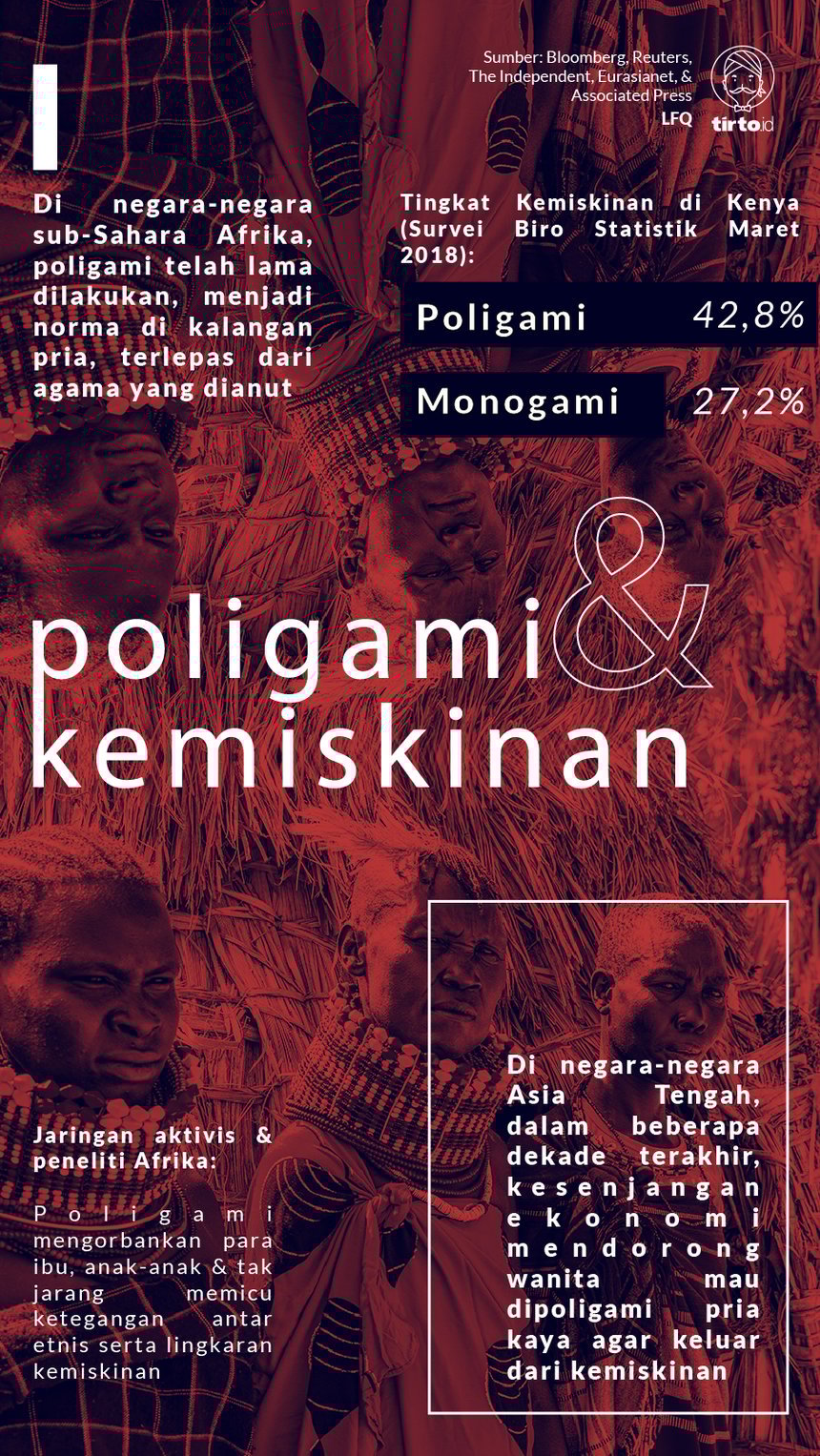 bagaimana-poligami-memperparah-kemiskinan-di-afrika