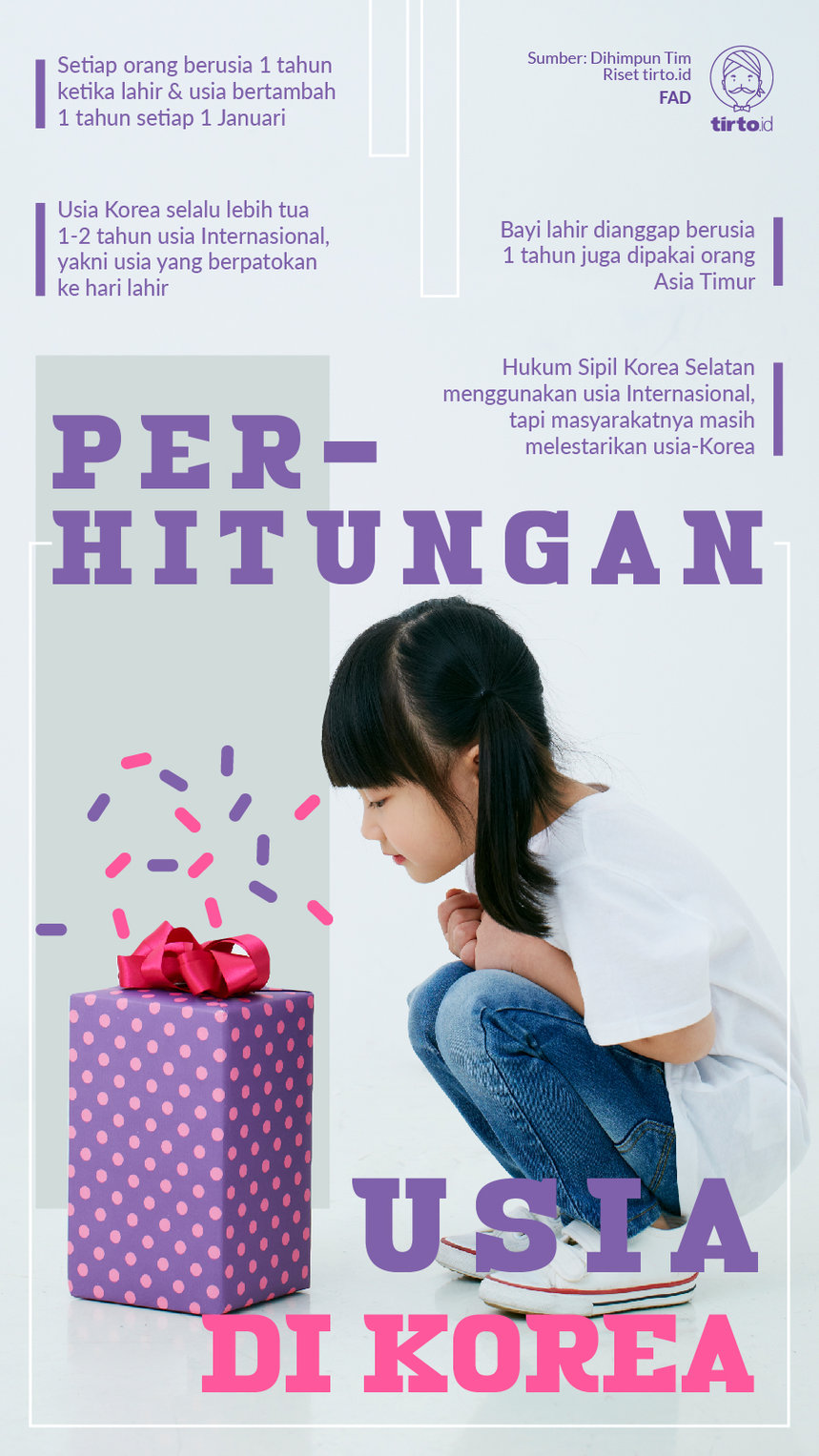 cara-orang-korea-selatan-menghitung-umur