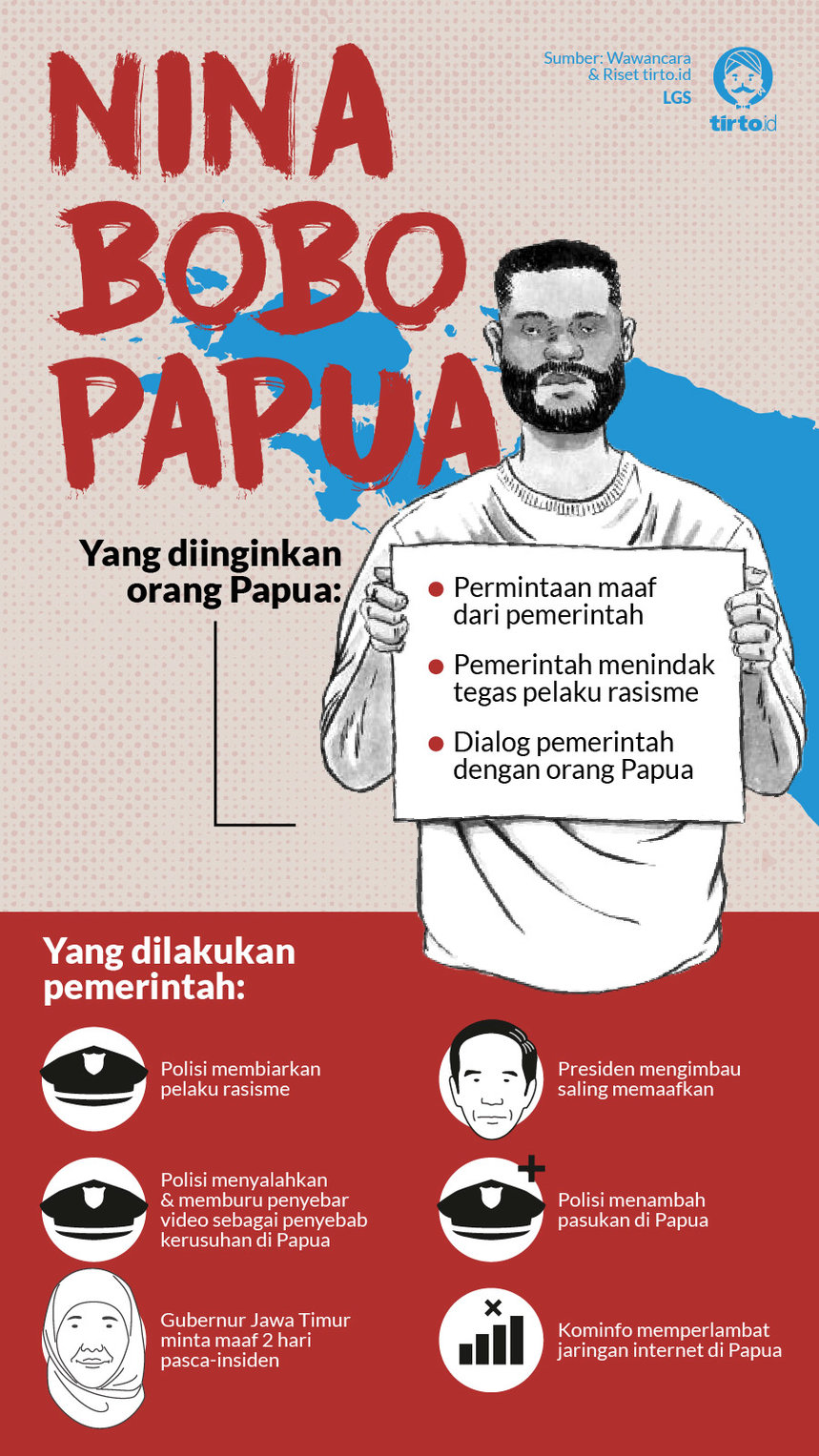 kegagapan-indonesia-menangani-rasisme-terhadap-orang-papua