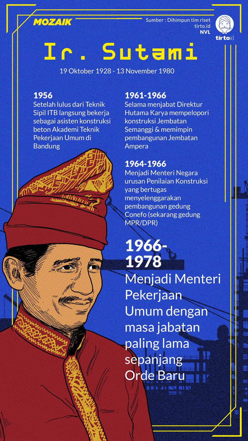 soetami-menteri-termiskin-di-indonesia