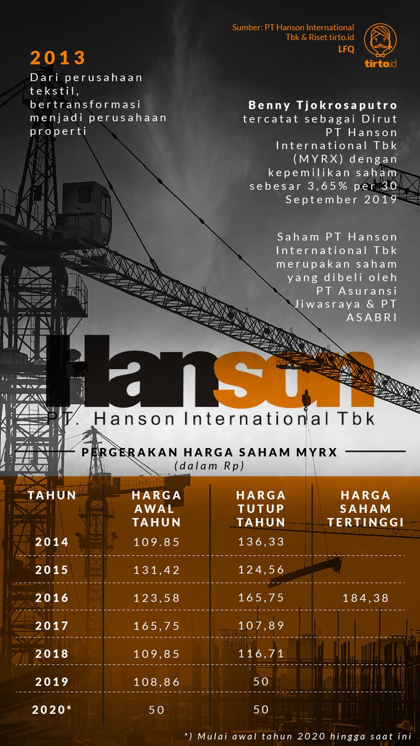 lika-liku-bisnis-hanson-international-biang-keladi-kasus-jiwasraya