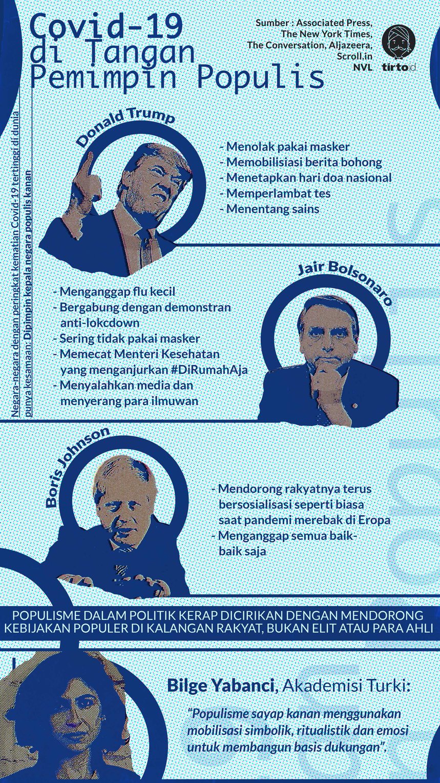 mengapa-corona-makin-parah-di-negara-yang-dipimpin-populis-kanan