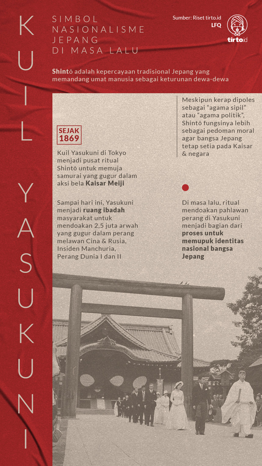 Kuil Yasukuni, Benteng Neofasisme Jepang Hari Ini