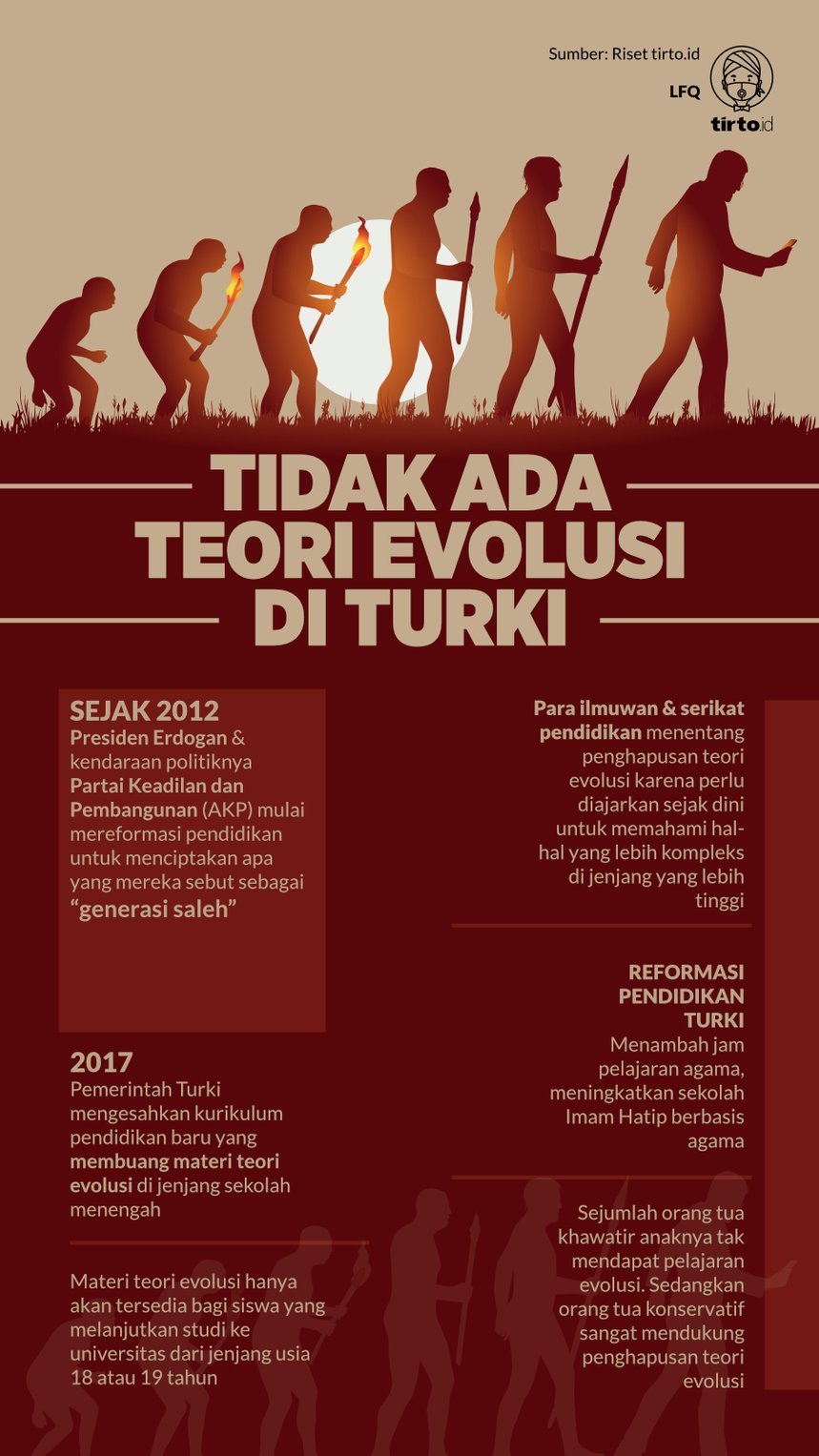 Tidak Ada Lagi Teori Evolusi untuk Siswa Sekolah di Turki