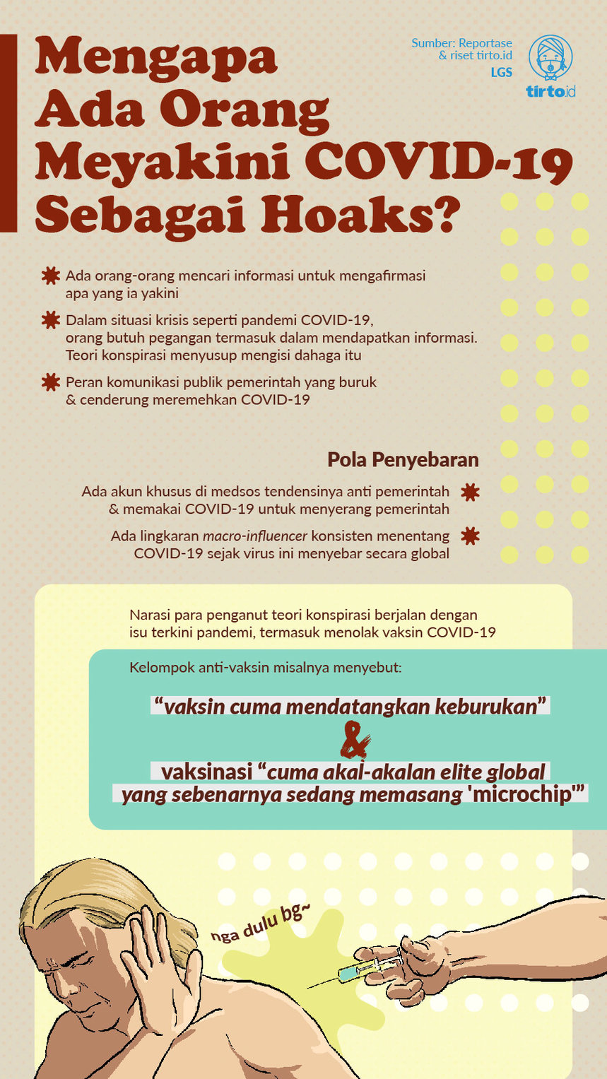 Menyelami Isi Pikiran Penganut Konspirasi Anti-COVID & Anti-Vaksin