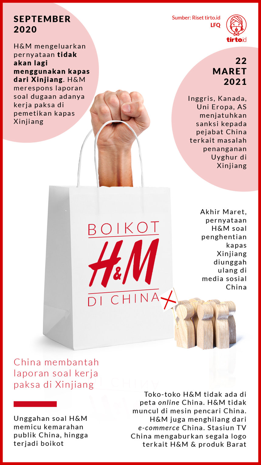 Kasus Boikot H&M, Mengapa Barat Tak Bisa Lepas dari China?