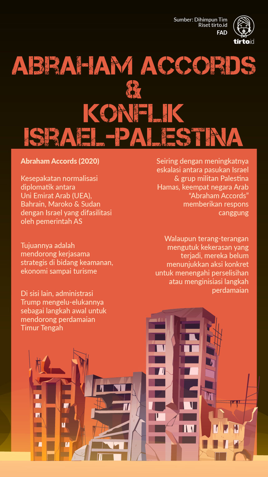 Negara-Negara Arab Makin Lembek ke Israel Setelah Abraham Accords