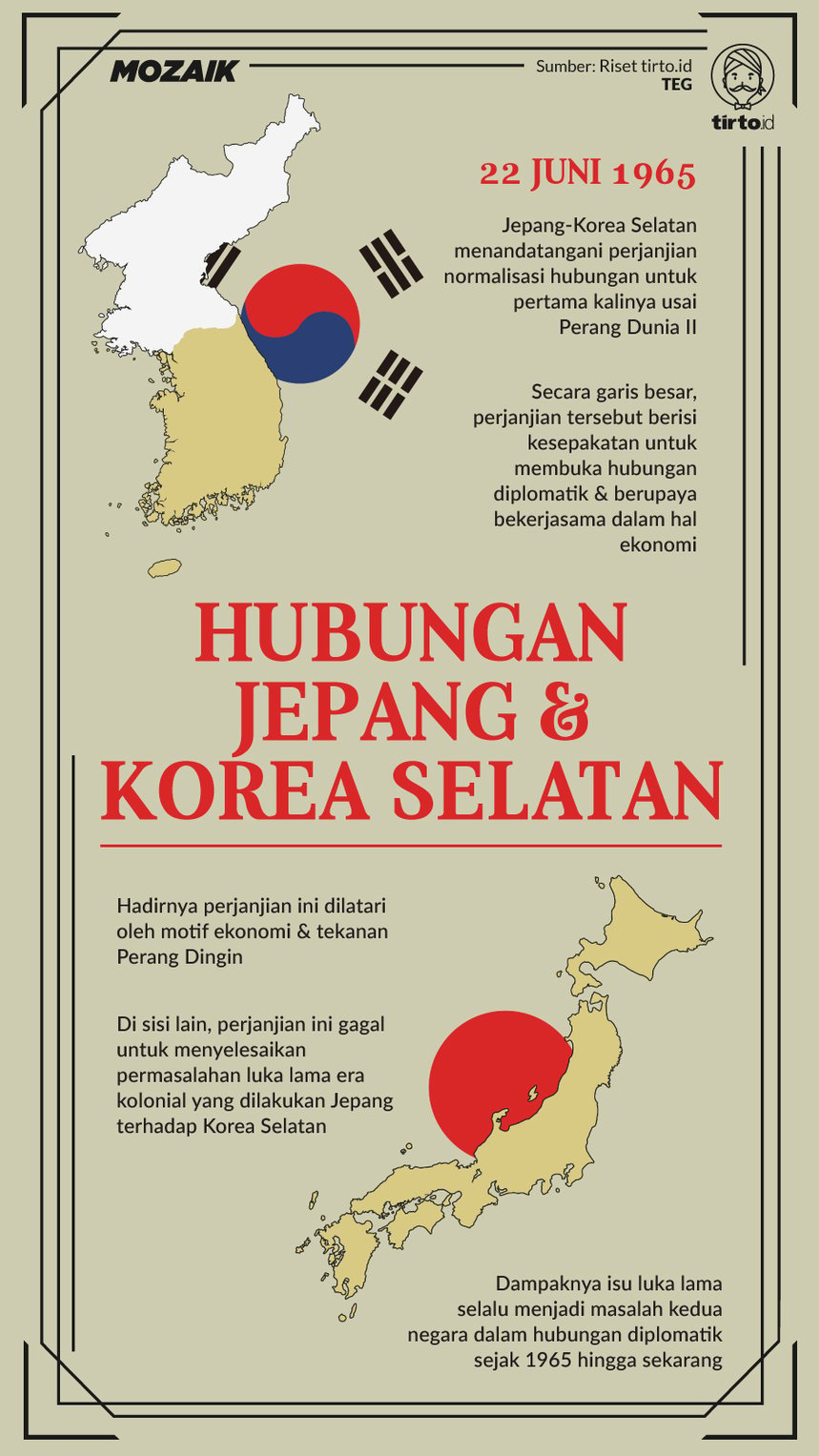 Sejarah Normalisasi Hubungan Jepang-Korea Selatan yang Tak Tuntas