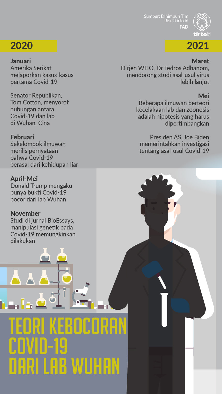 Bagaimana Cina Merepons Tudingan Asal-Usul Covid-19