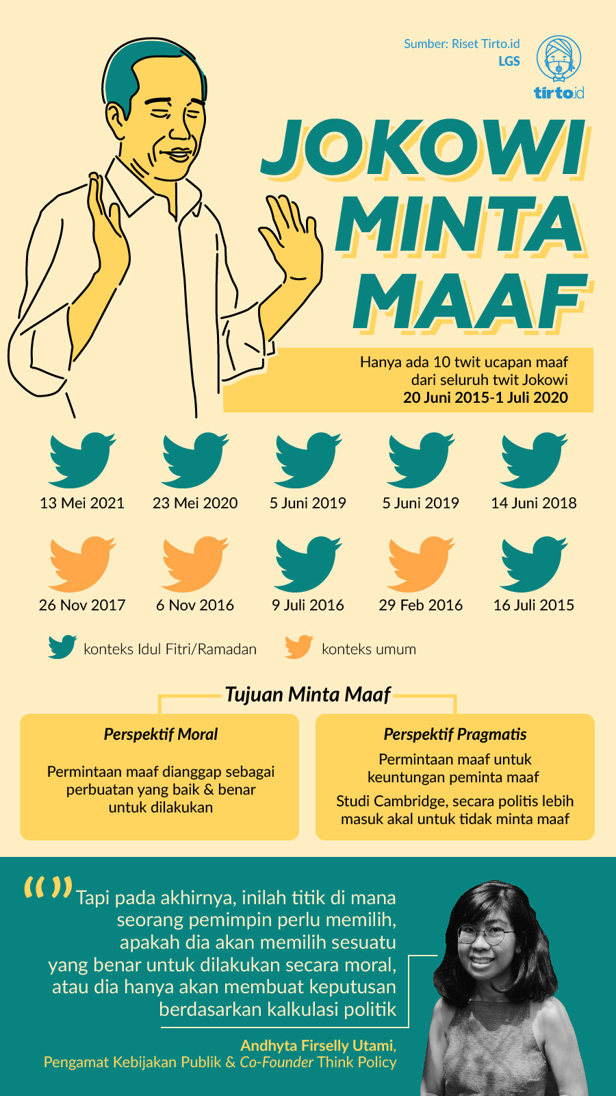 Mengapa Jokowi Sulit Sekali Meminta Maaf? 