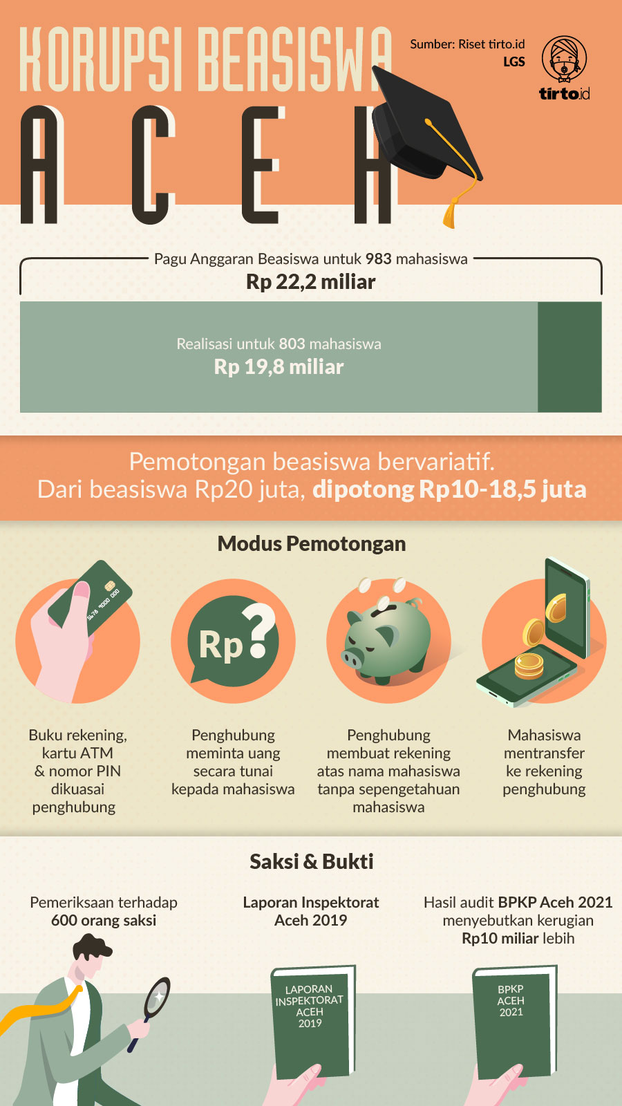kejanggalan-di-balik-mangkraknya-kasus-korupsi-beasiswa-aceh