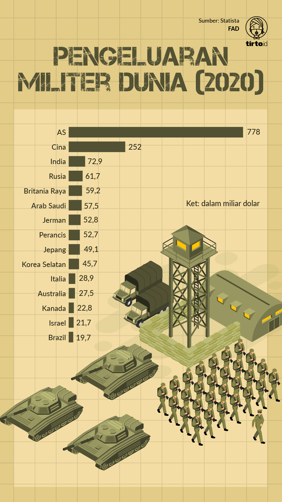 AS Tak Pernah Menang Perang, Mereka Hanya Bikin Negara Jadi Kuburan