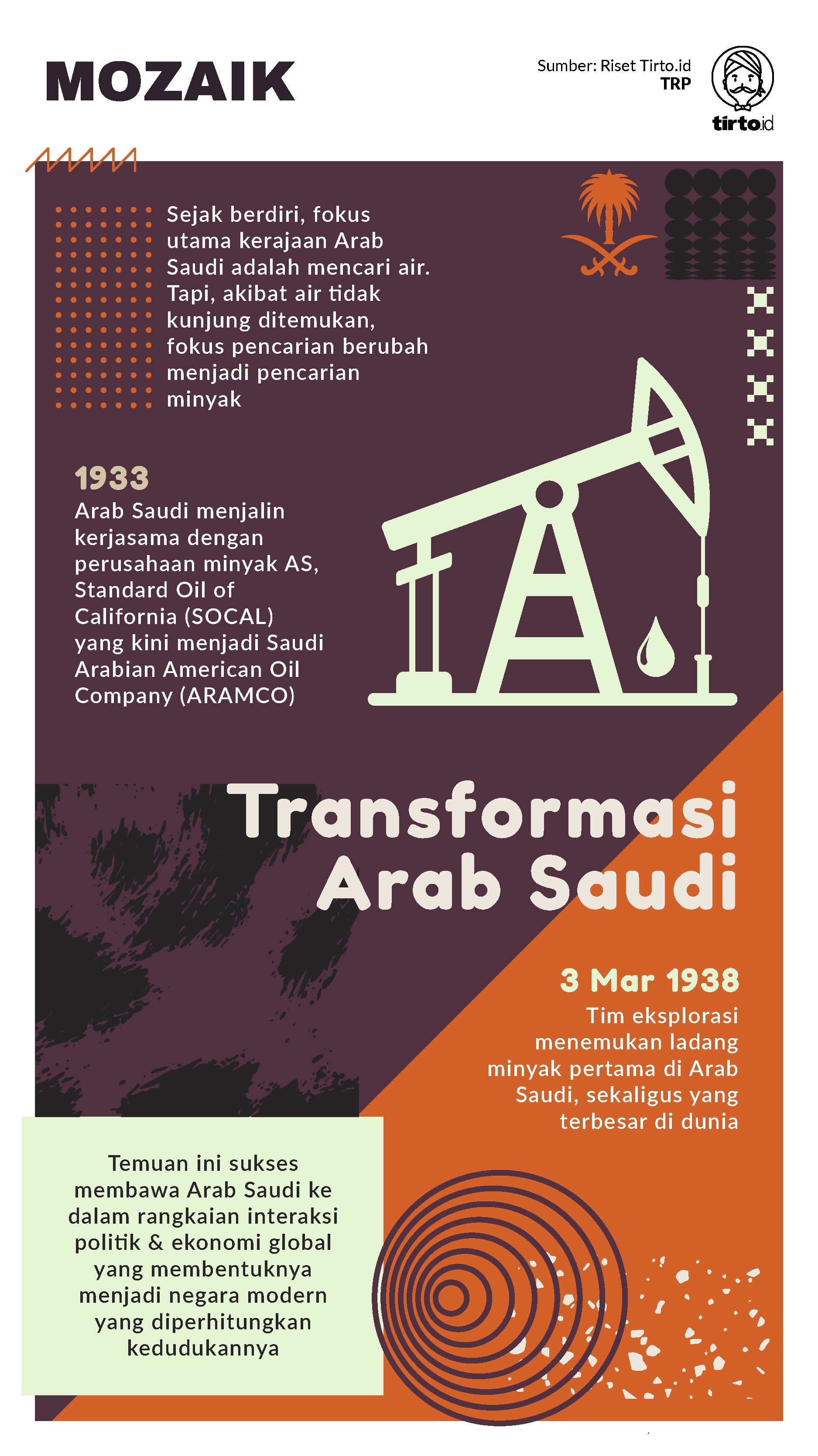 Sejarah Penemuan Minyak Bumi Pertama di Arab Saudi