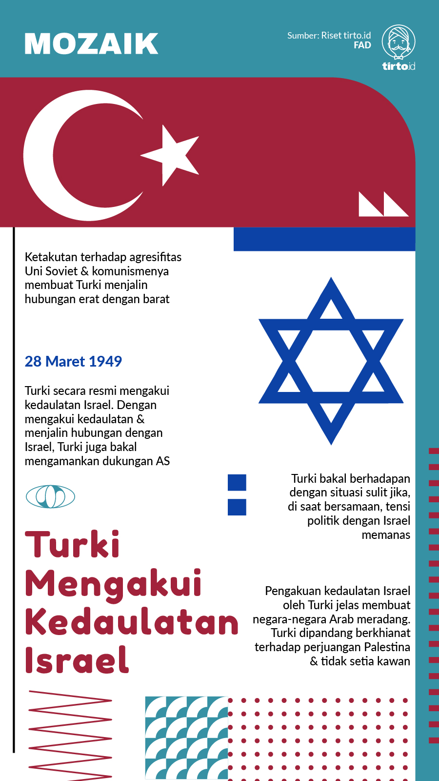 Turki, Negara Mayoritas Muslim Pertama yang Mengakui Israel