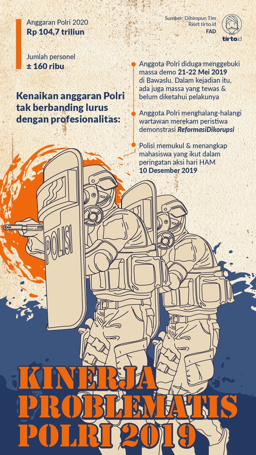 Betapa Sia-Sia Kamera Badan Jika Polisi Terus Mengakali CCTV