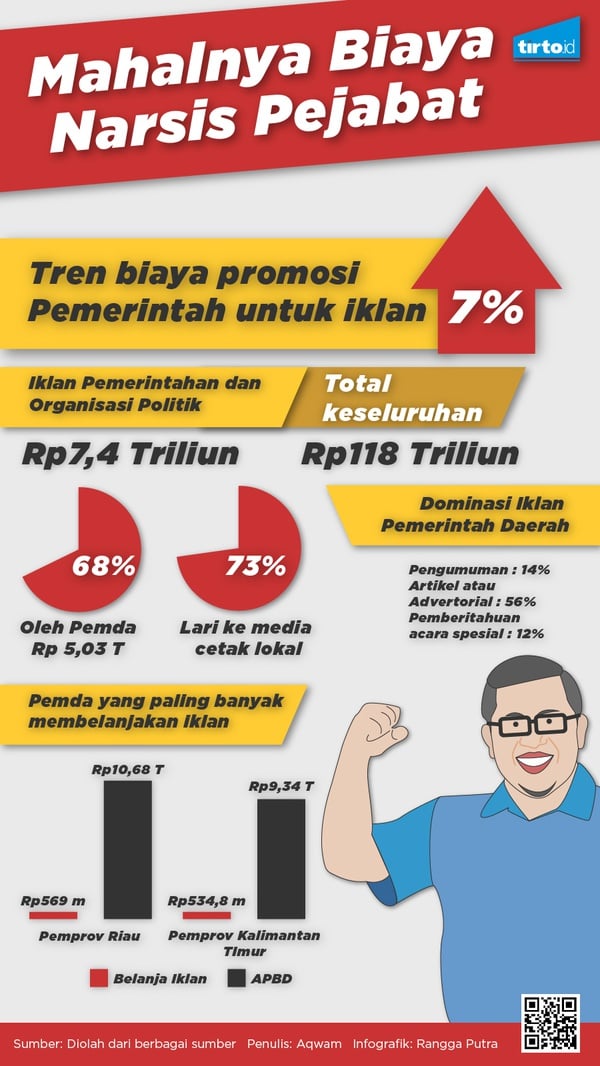 Aher Sebagai Maskot Baru PON