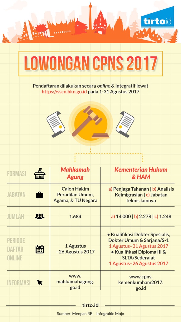 Pendaftaran CPNS Online Besok, Ini Syarat Administrasinya