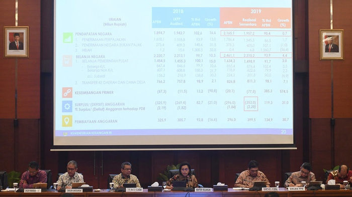 kemenkeu-catat-pembiayaan-2020-naik-rp9052-t-utang-akan-naik-lagi