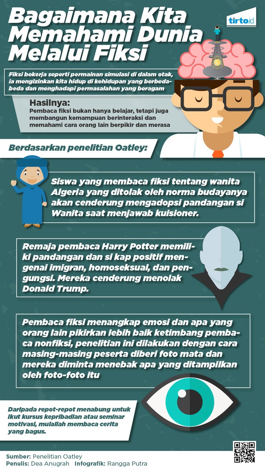 Membaca Fiksi Membuat Kepribadian Lebih Baik