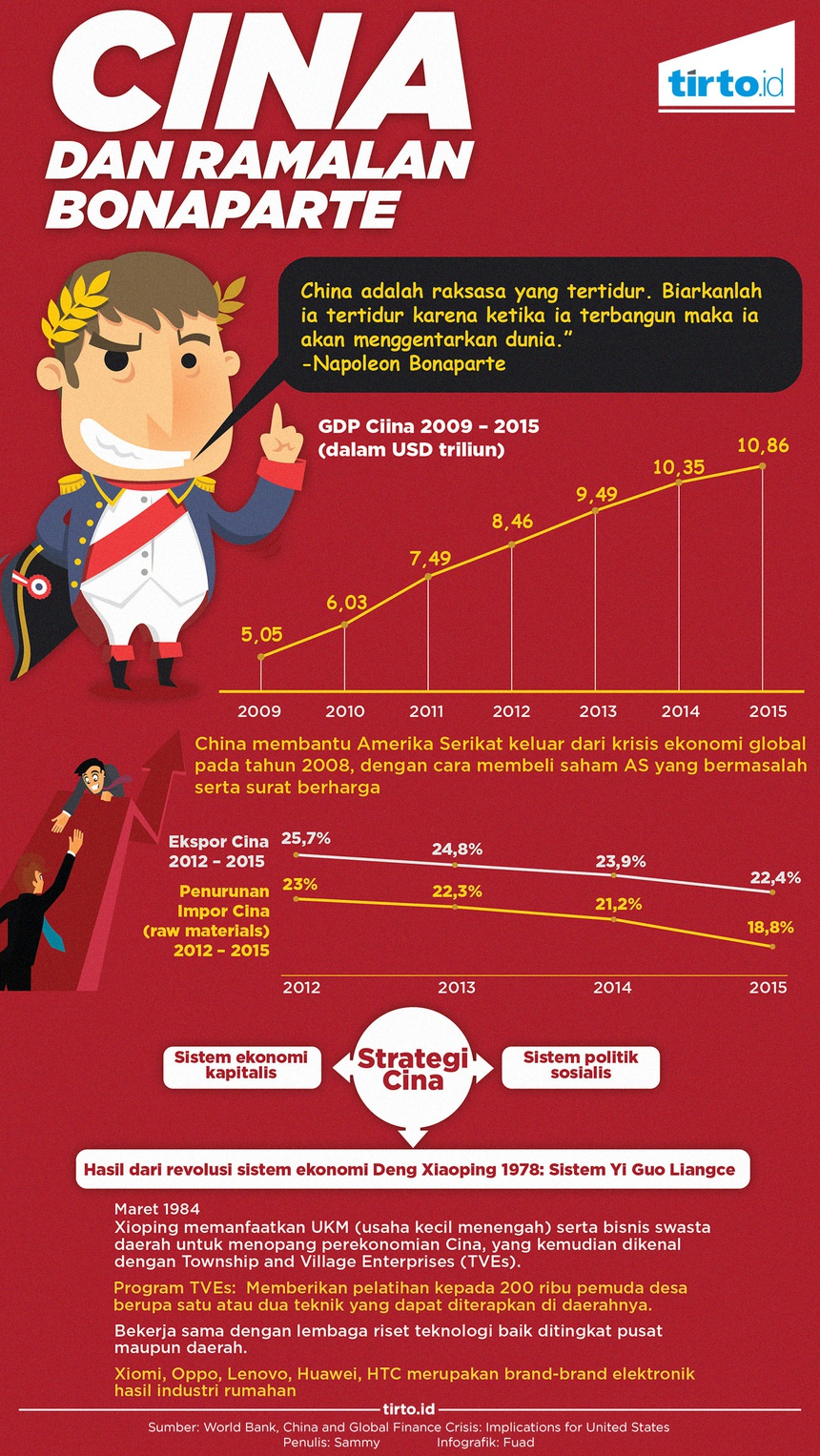 survei-negara-paling-berpengaruh-di-indonesia-adalah-cina