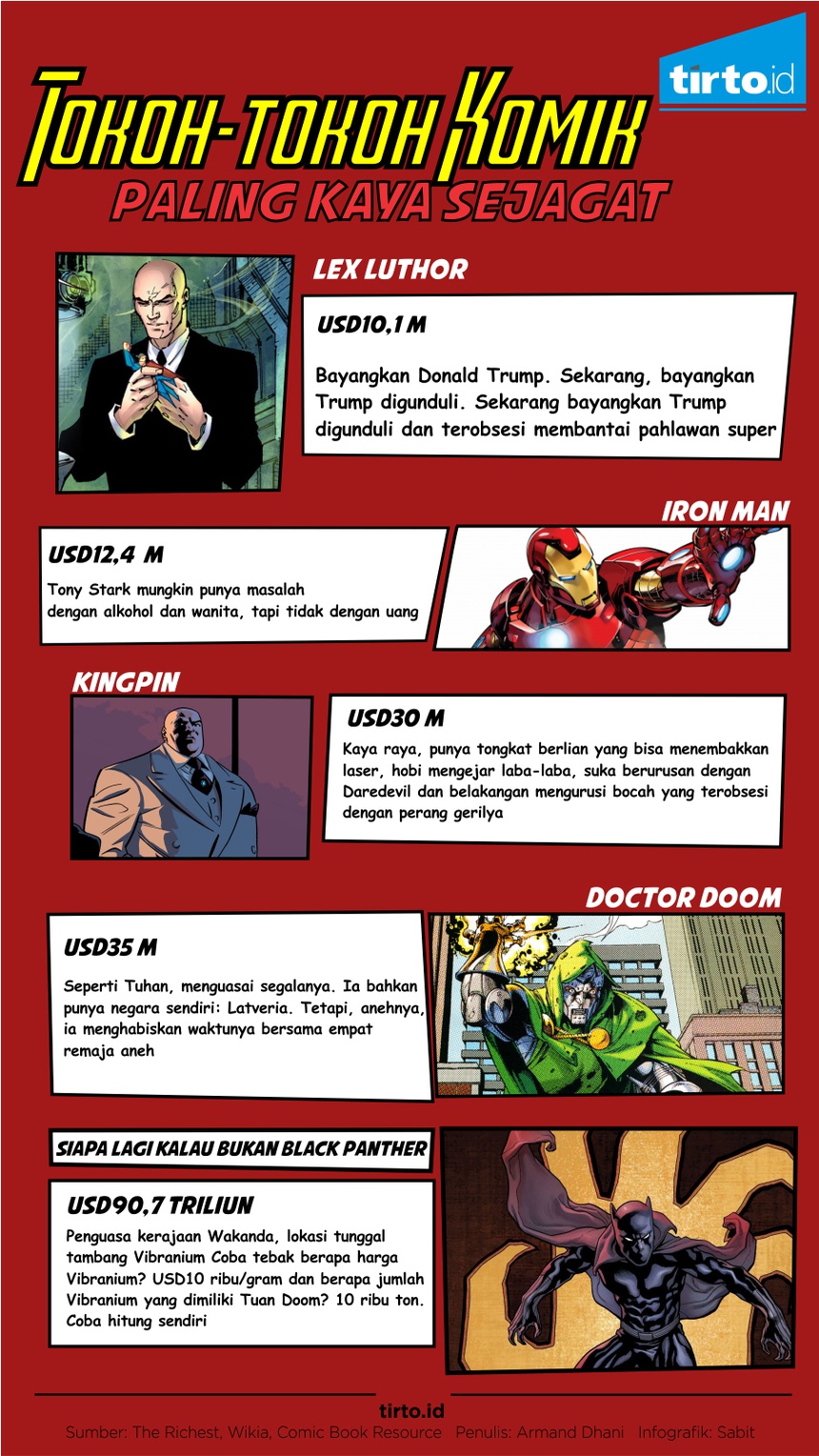 Yang Paling Kaya di Jagat Komik