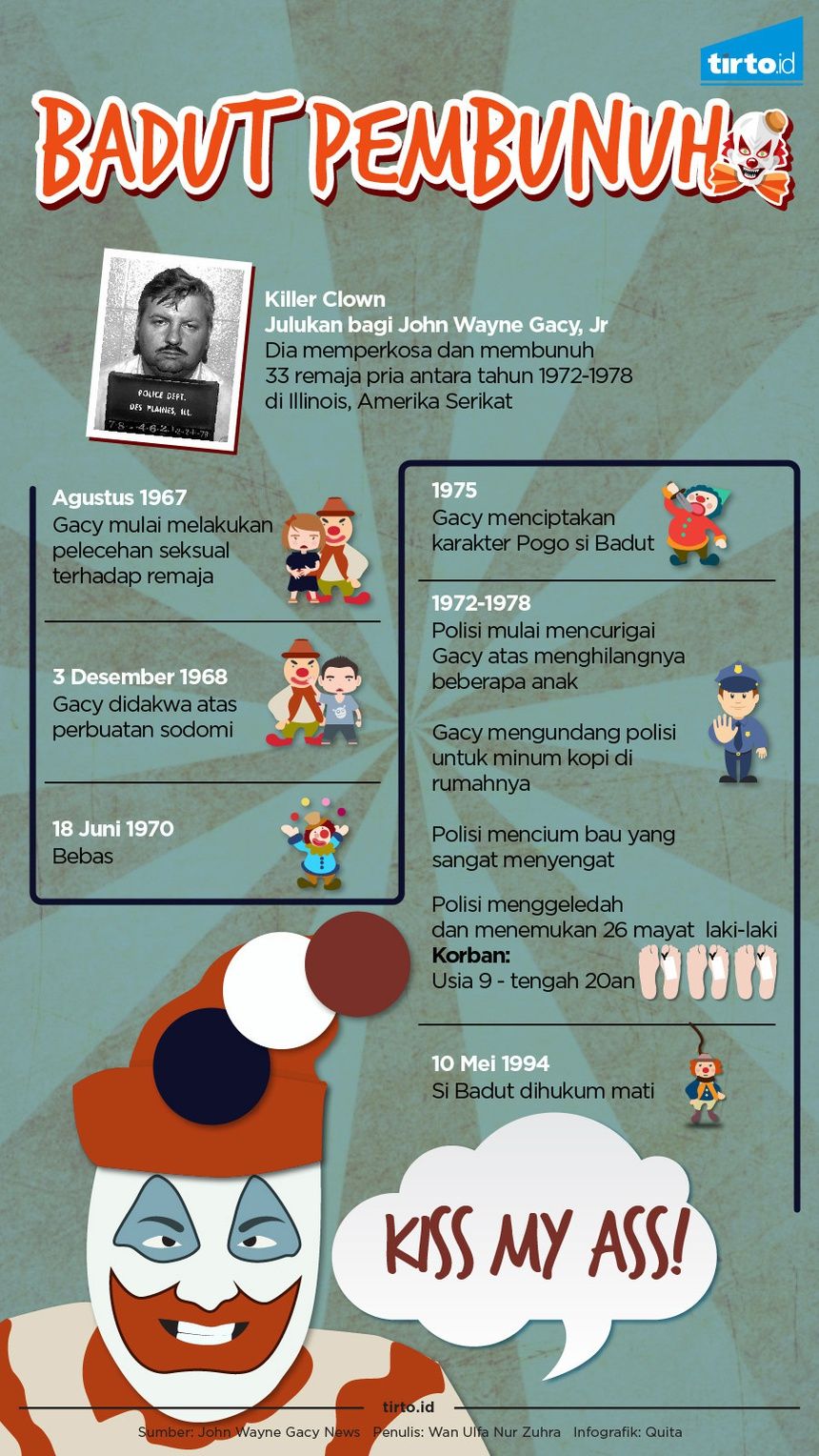 Badut-badut yang Tak Lagi Lucu