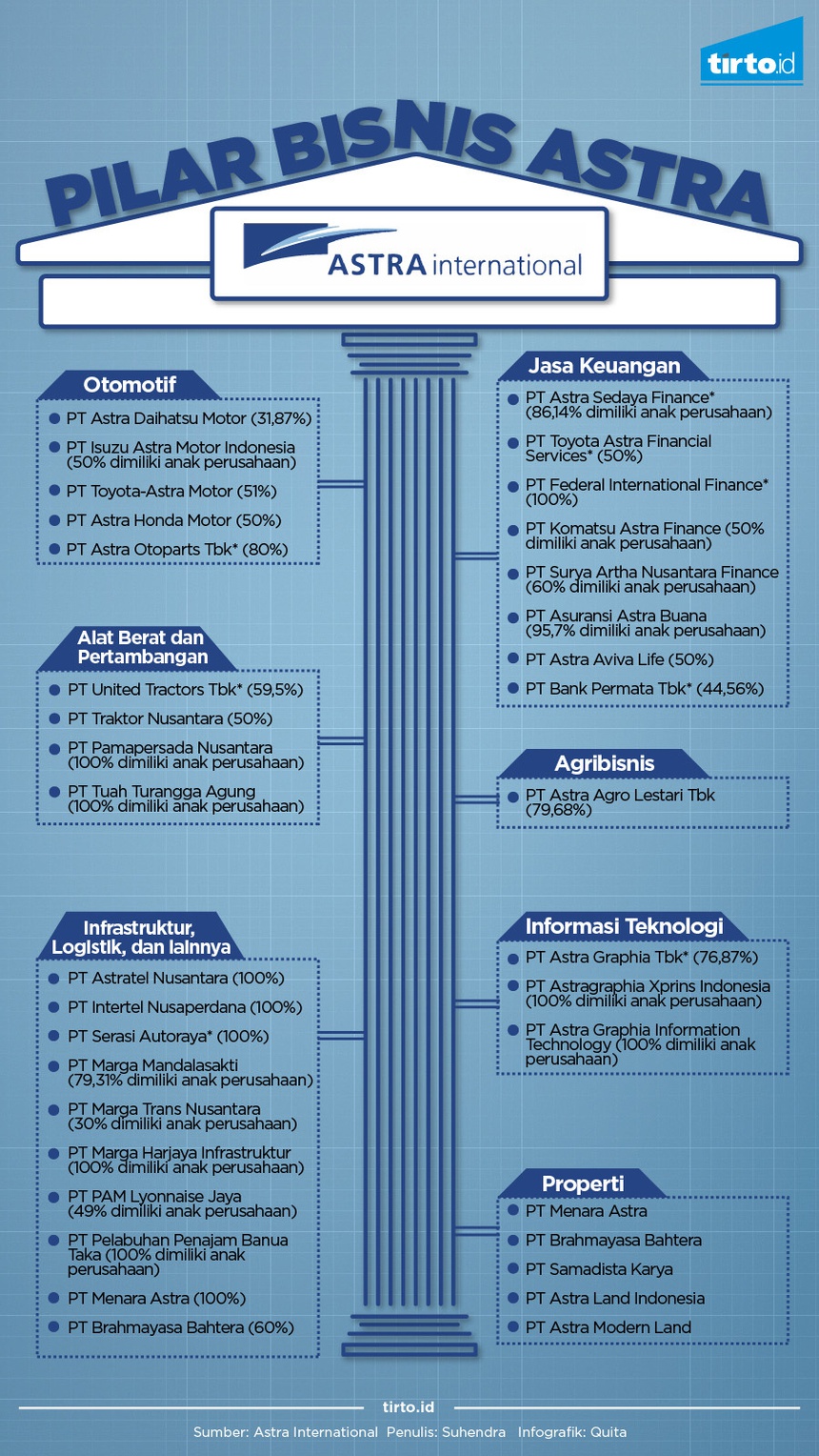 kala-astra-tergoda-bisnis-properti