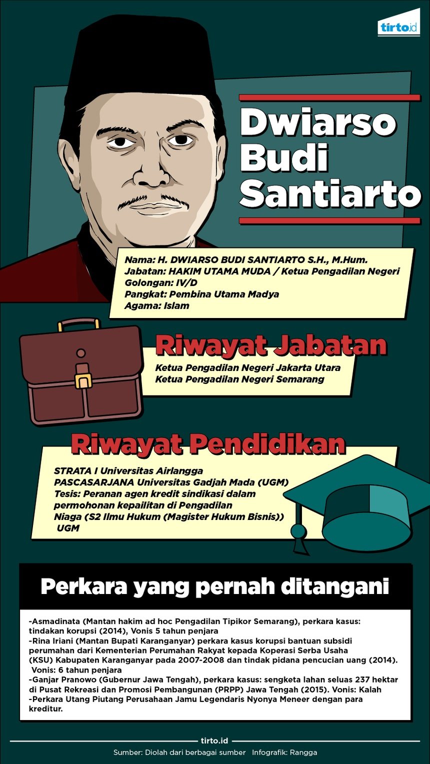 menelisik-hakim-dwi-yang-akan-mengadili-basuki