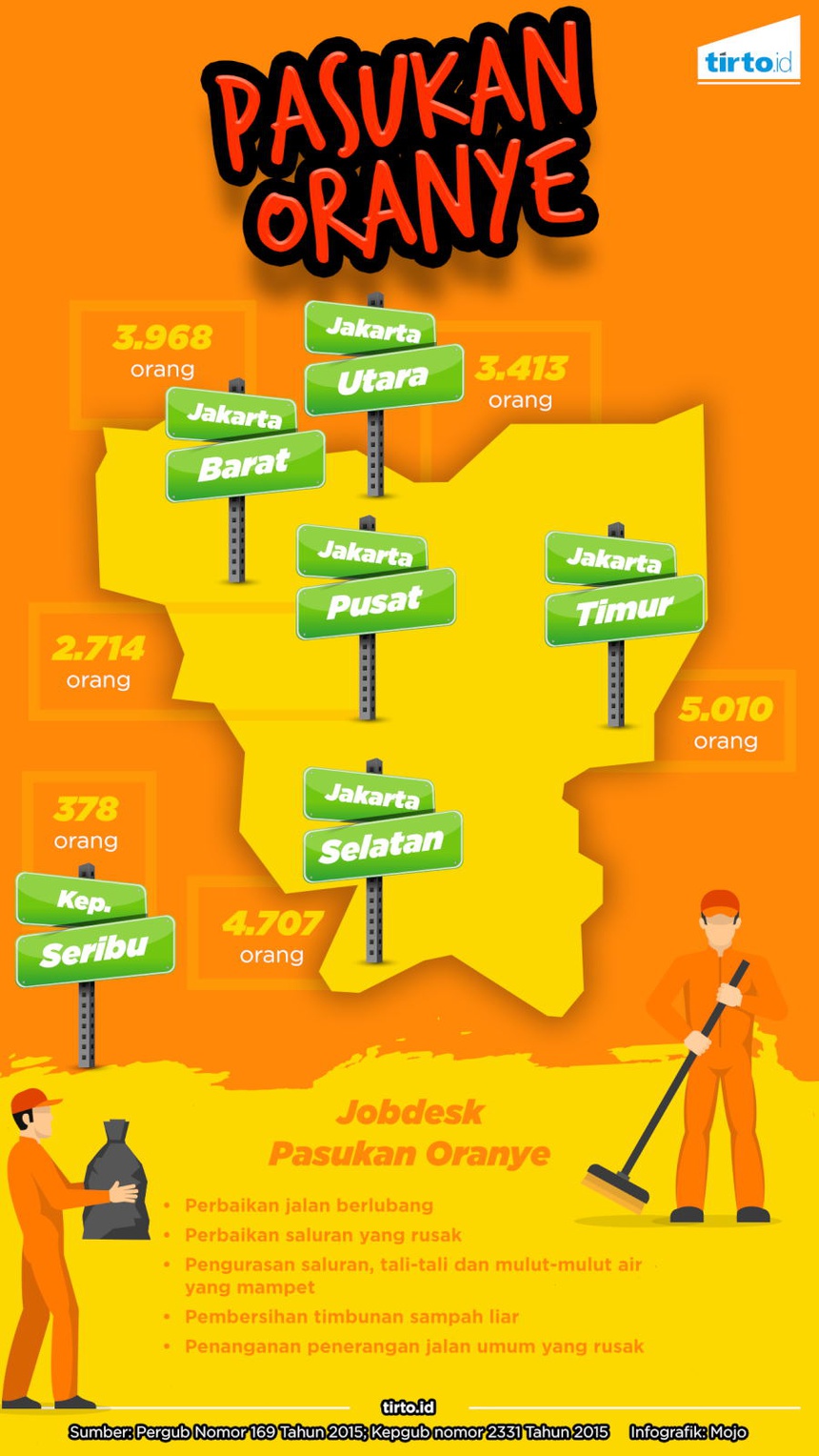 Rp747,44 Miliar untuk Pasukan Oranye