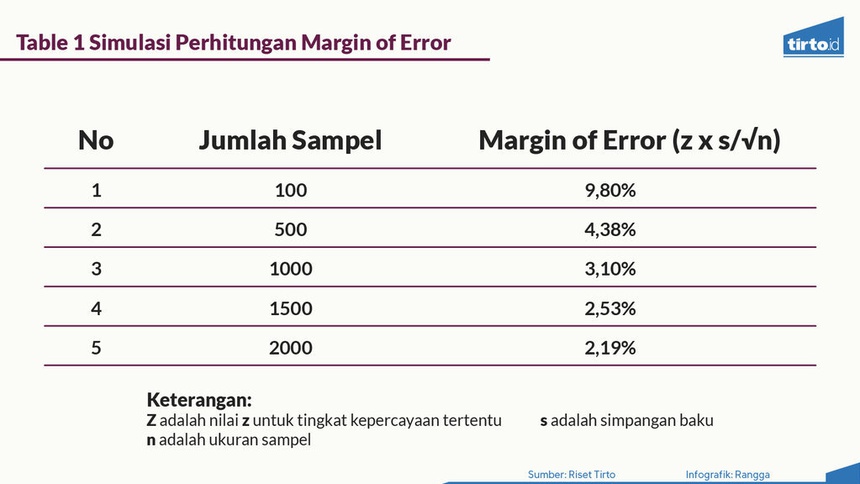 Yuk Pahami Metode Survei Dalam Pemilu