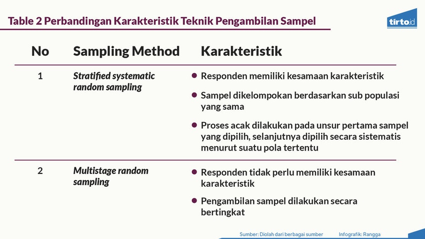 Yuk Pahami Metode Survei Dalam Pemilu