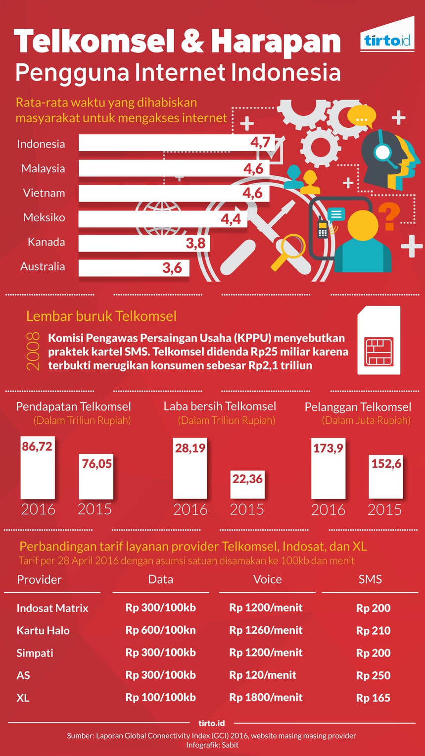 ini-tanggapan-pihak-telkomsel-mengenai-peretasan-website