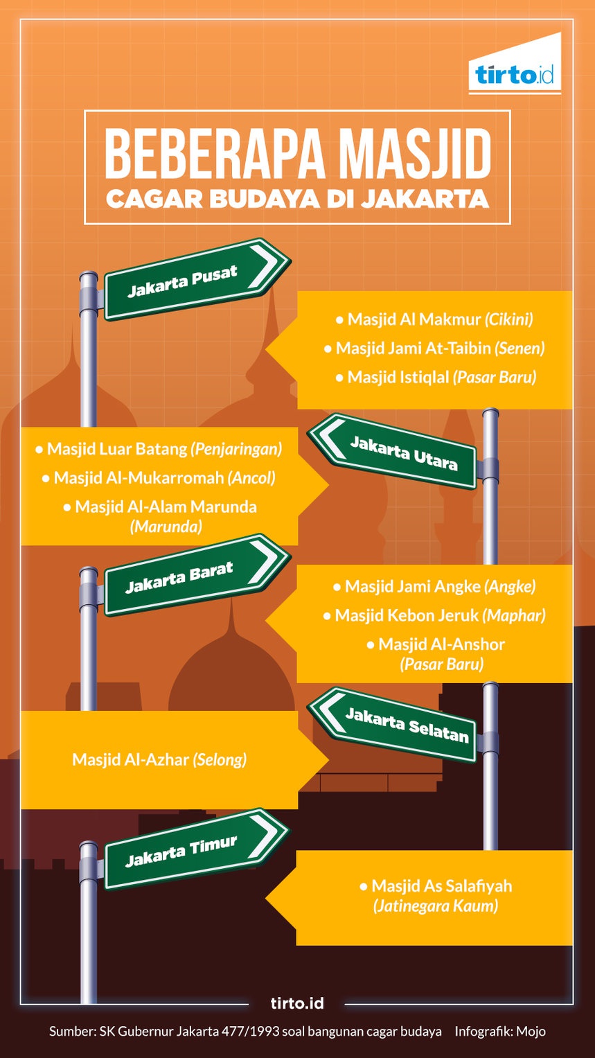 Pengaruh China pada Masjid-Masjid (Tua) di Jakarta