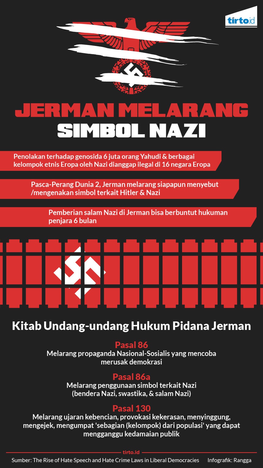 Cara Jerman Mencegah Kebangkitan Nazi