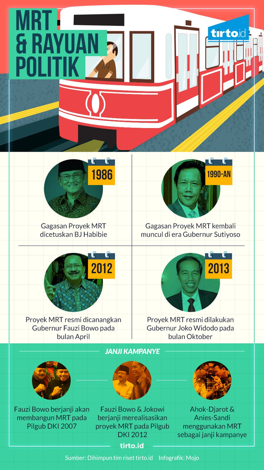 Ide MRT Jakarta dari Habibie Di eksekusi oleh Jokowi