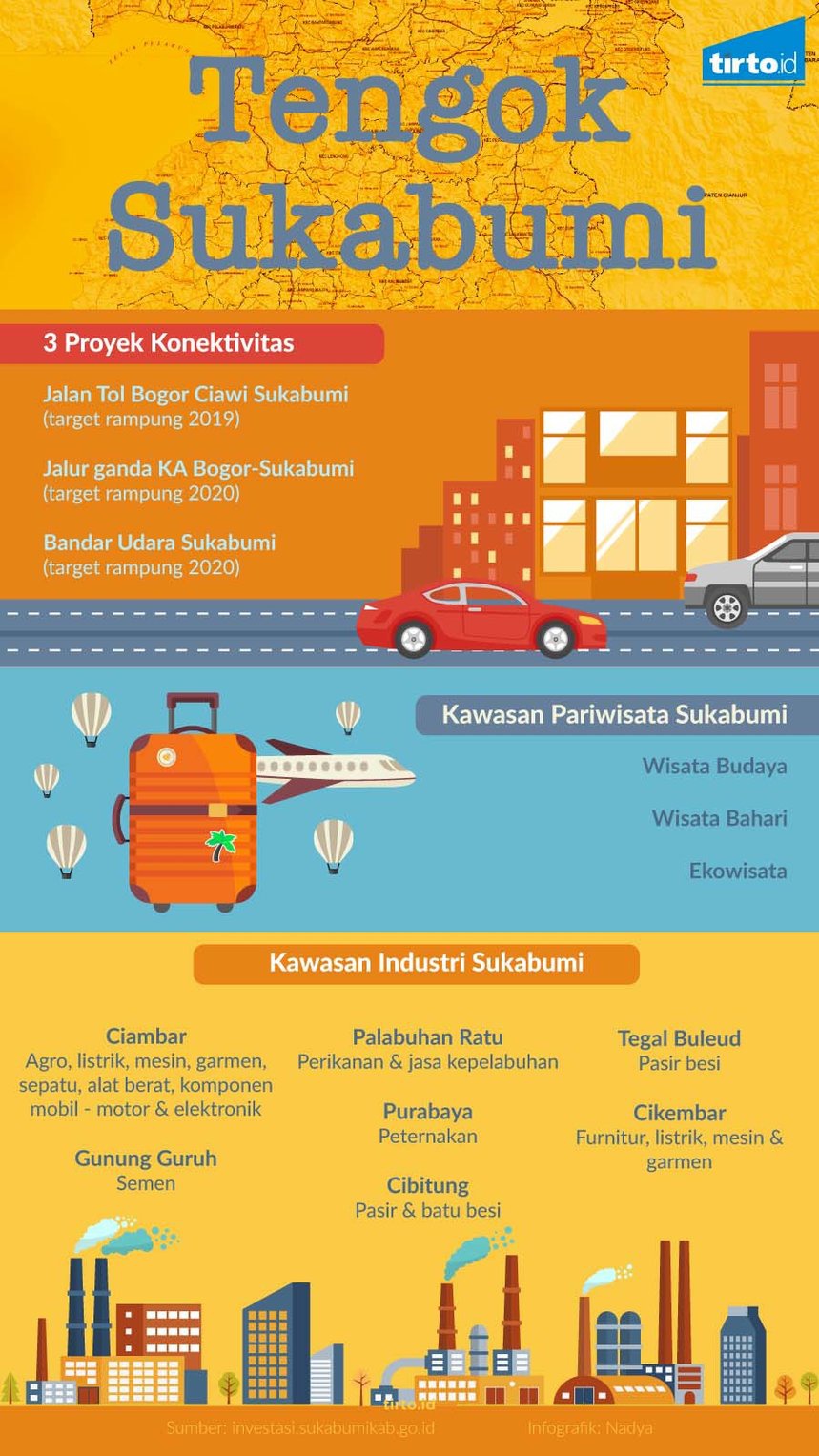 Menggoreng Sukabumi dengan Proyek Tol, Bandara, dan Rel Ganda KA