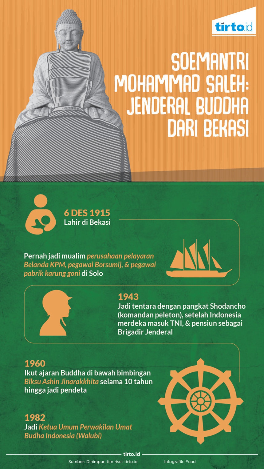 Jenderal-Jenderal Penganut Buddha di Indonesia 