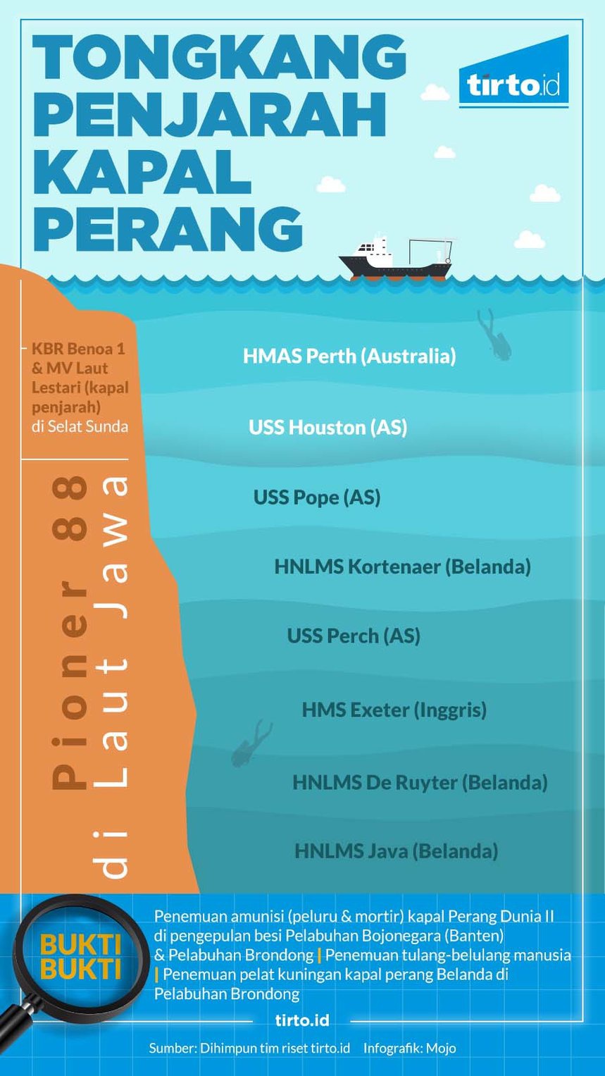 Bangkai Kapal Perang Ex PD2, Dijarah