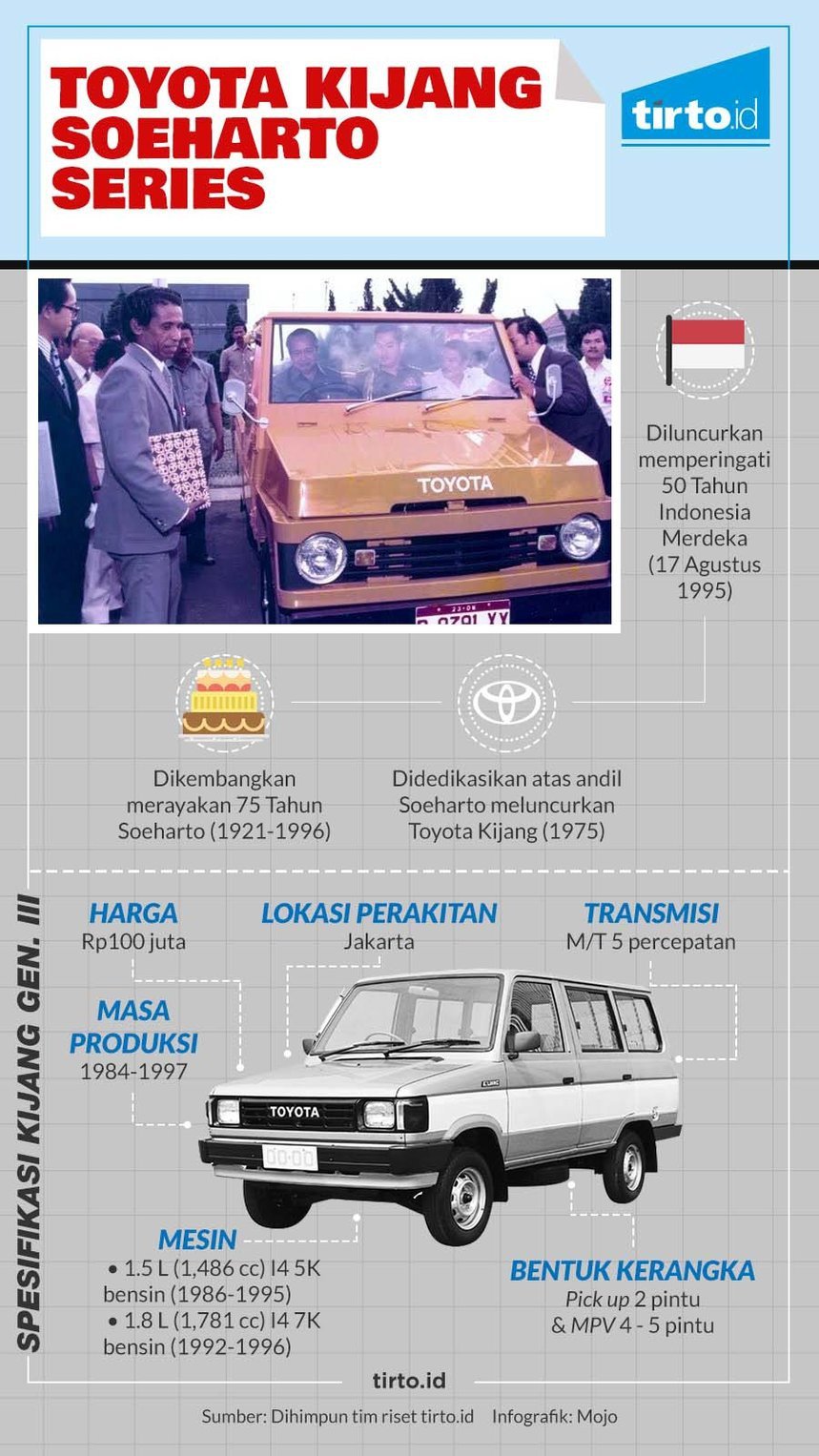 Mengenang Sejarah Toyota Kijang dan Mantan Presiden Soeharto