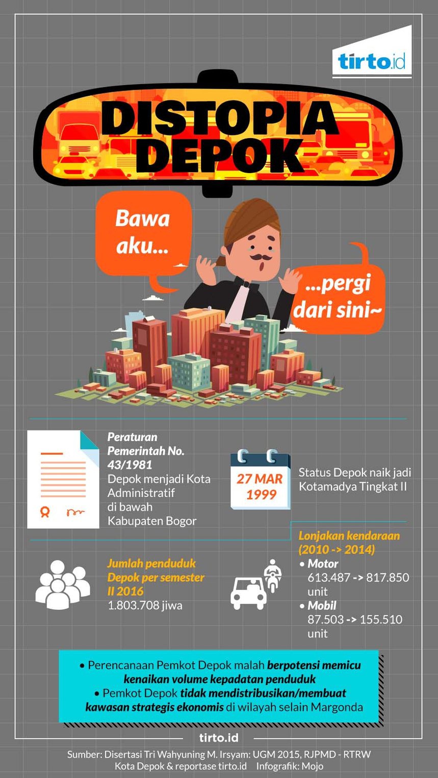 DEPOK, Desa yang Gagal Menjadi Kota 