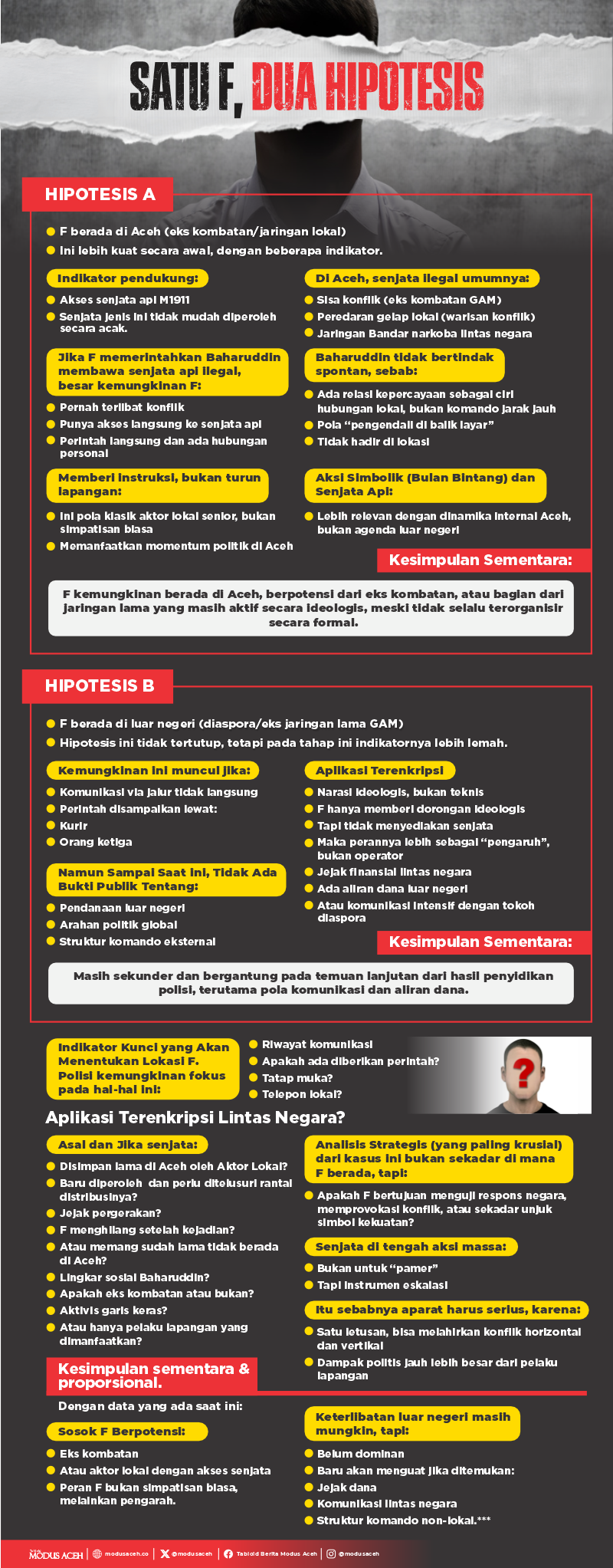 Mengedus Sosok F, di antara Aktor Lokal dan Luar Negeri